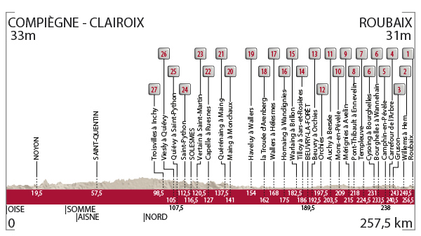 Paris-Roubaix 2016