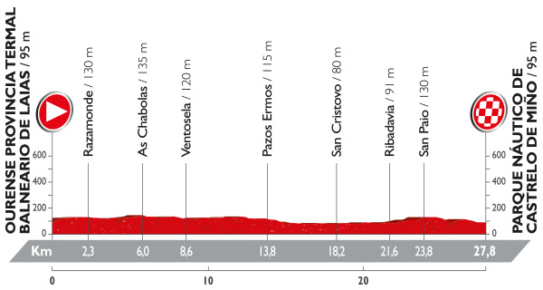 Vuelta 2016