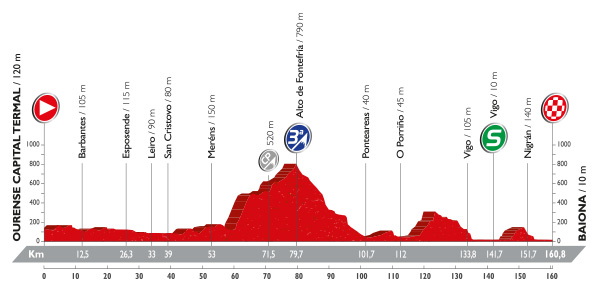 Vuelta 2016