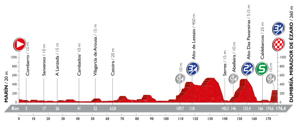Vuelta 2016