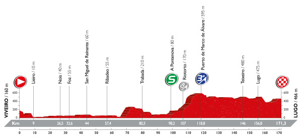 Vuelta 2016