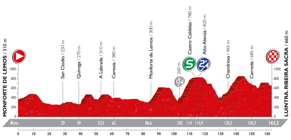 Vuelta 2016