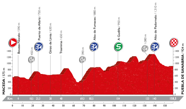 Vuelta 2016