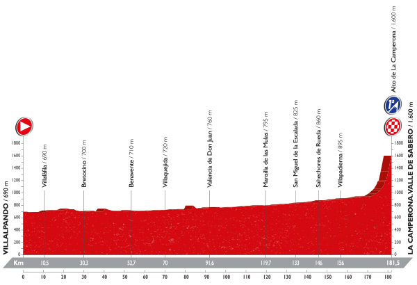 Vuelta 2016