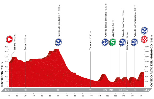 Vuelta 2016