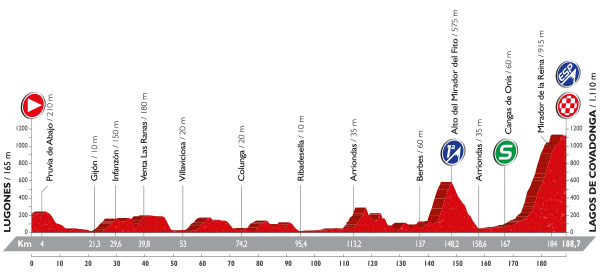 Vuelta 2016