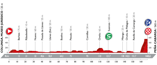 Vuelta 2016