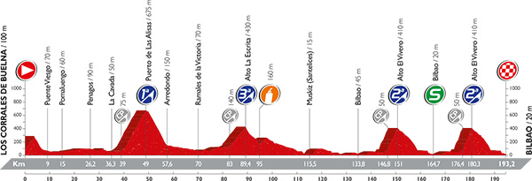 Vuelta 2016