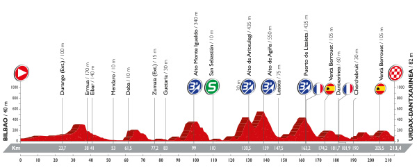 Vuelta 2016