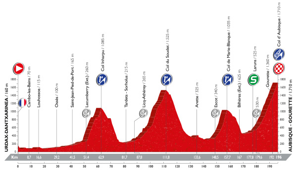 Vuelta 2016