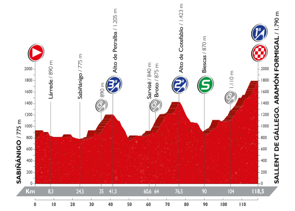 Vuelta 2016