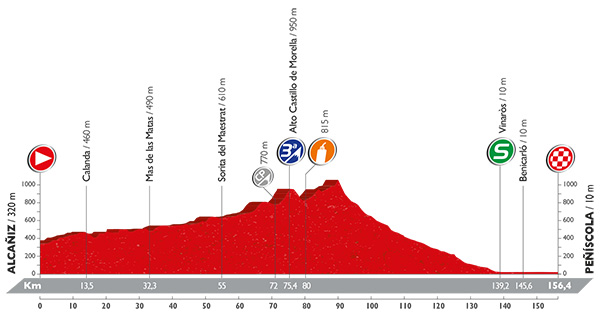 Vuelta 2016