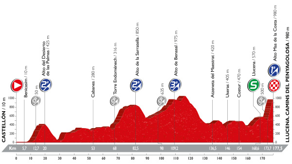 Vuelta 2016