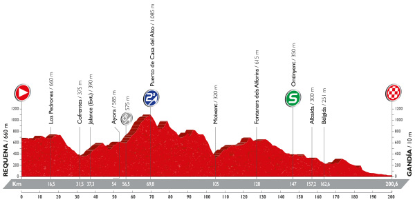 Vuelta 2016