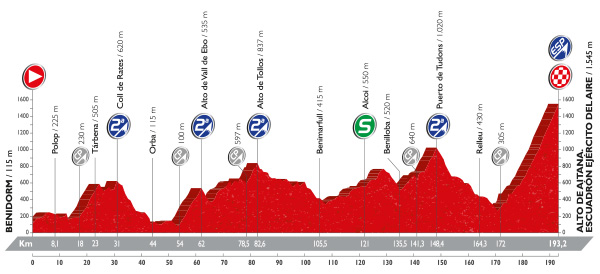 Vuelta 2016