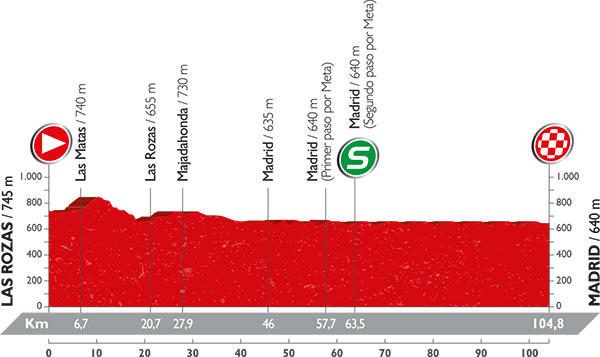 Vuelta 2016