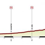 Giro Rosa 2017