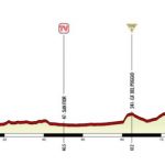 Giro Rosa 2017