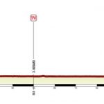 Giro Rosa 2017