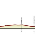 Giro Rosa 2017