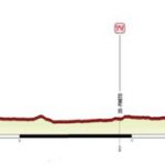 Giro Rosa 2017