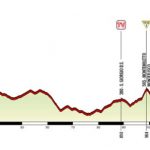Giro Rosa 2017