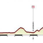 Giro Rosa 2017