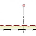 Giro Rosa 2017