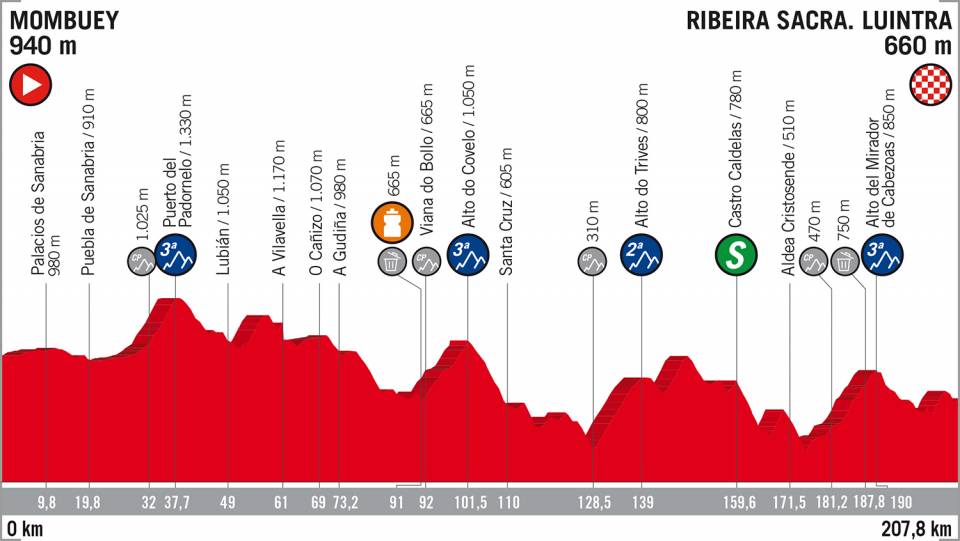Vuelta 2018