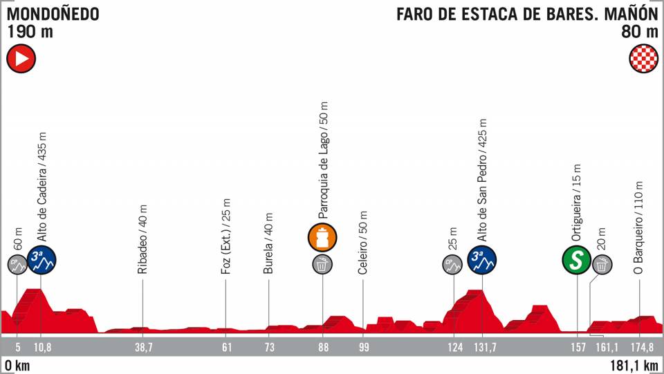 Vuelta 2018