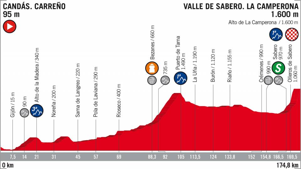 Vuelta 2018