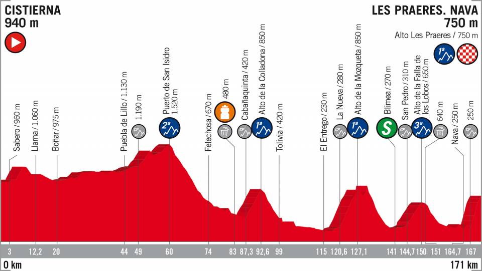 Vuelta 2018