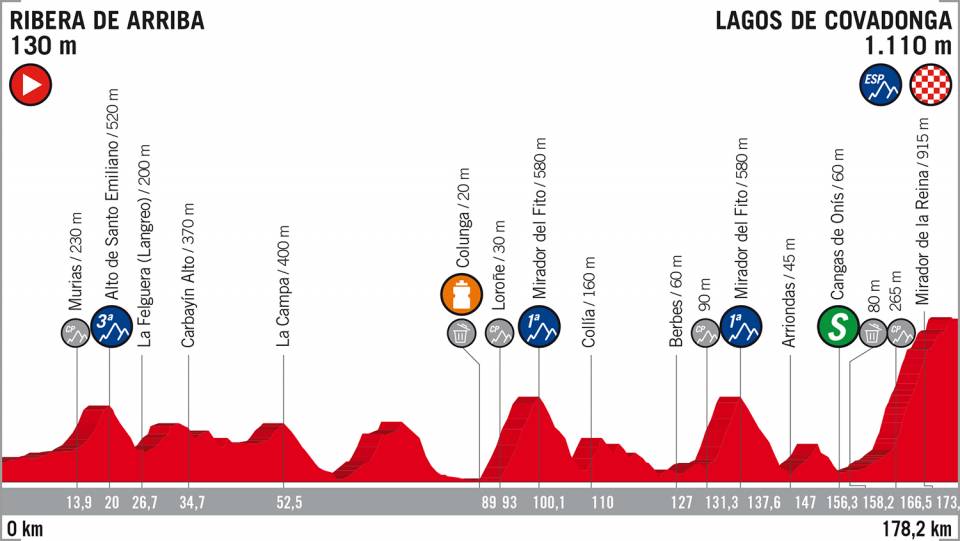 Vuelta 2018