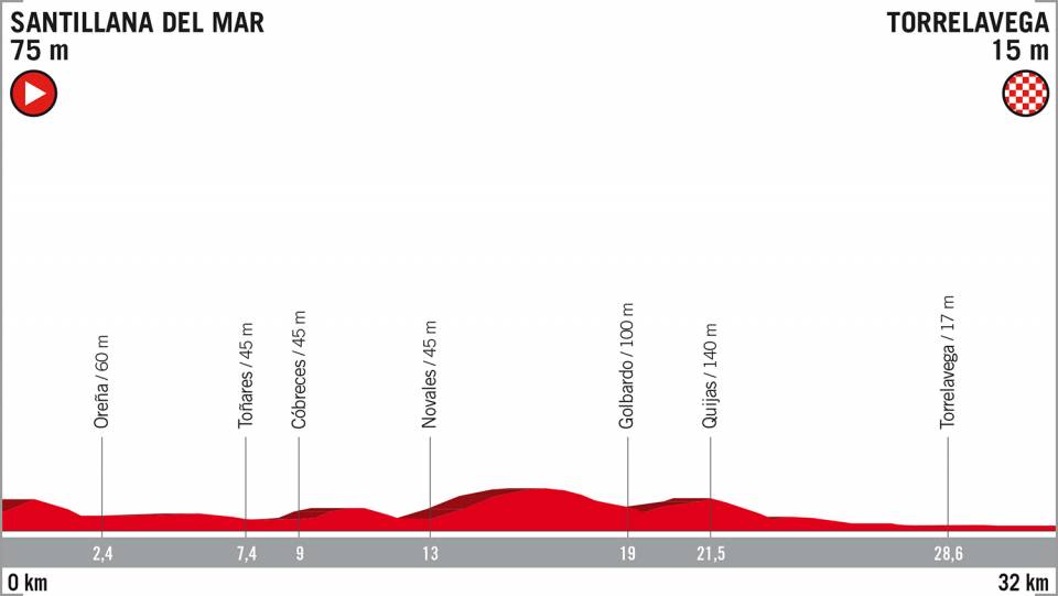 Vuelta 2018