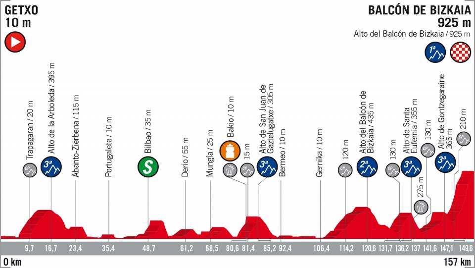Vuelta 2018