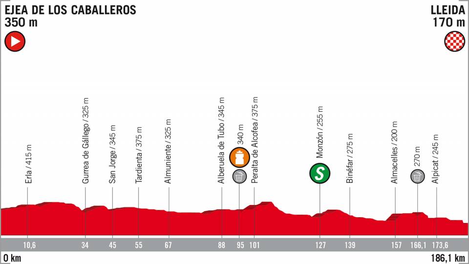 Vuelta 2018