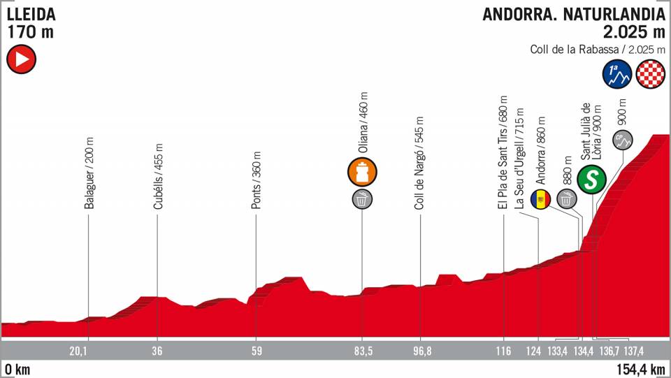Vuelta 2018