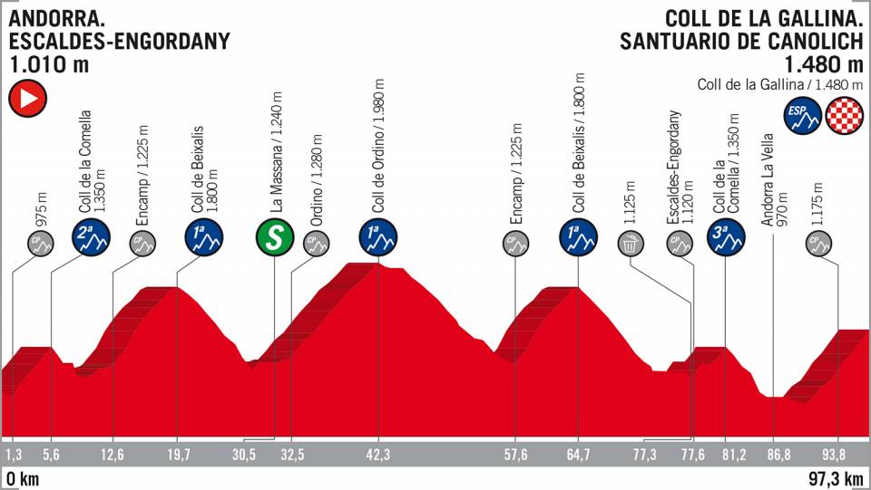 Vuelta 2018