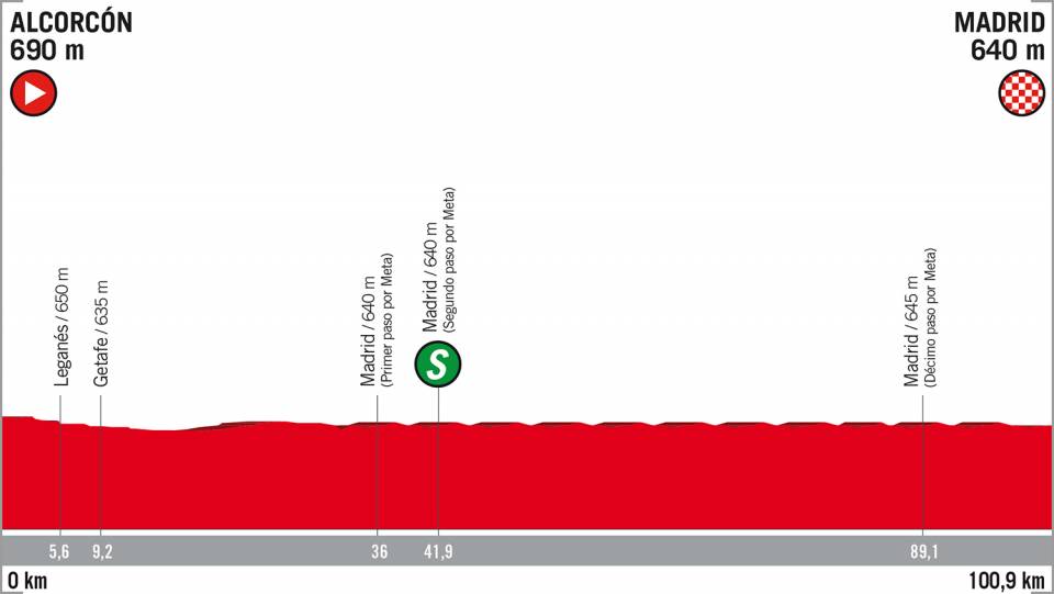 Vuelta 2018