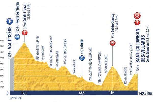 Tour de l'Avenir 2018