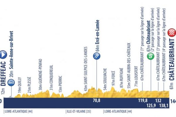 Tour de l'Avenir 2018