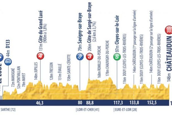Tour de l'Avenir 2018