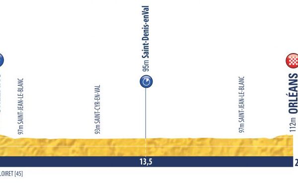 Tour de l'Avenir 2018