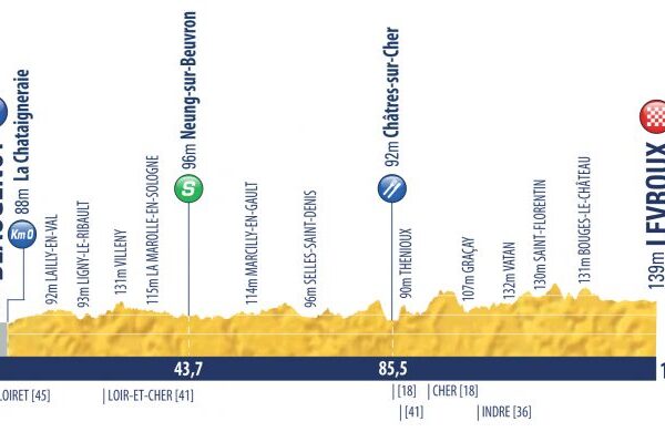 Tour de l'Avenir 2018