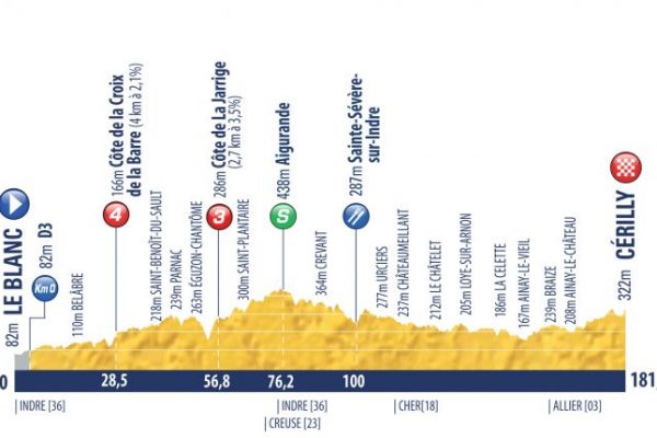 Tour de l'Avenir 2018