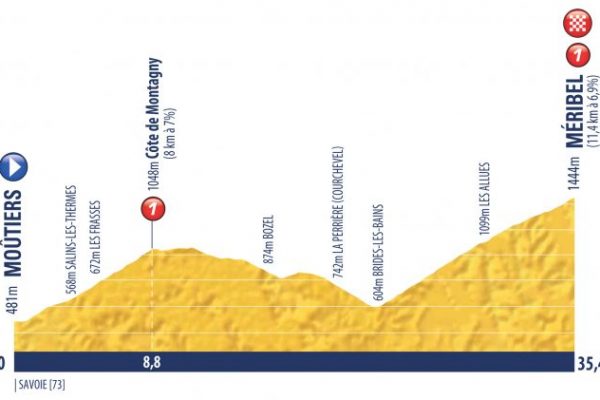 Tour de l'Avenir 2018